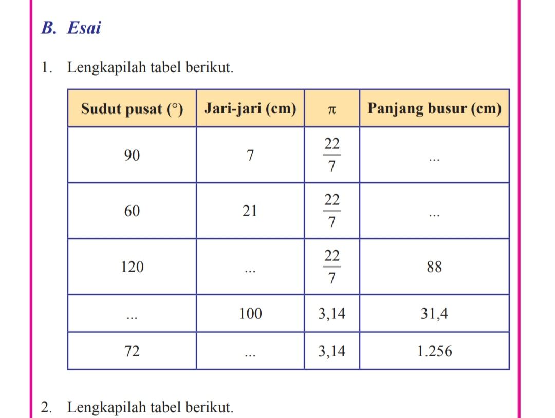 Ilustrasi - Kunci jawaban Matematika Kelas 8 Semester 2 halaman 93 94 95 Ayo Kita Berlatih 7.3 B esai nomor 1 - 12 dan cara, lengkapilah tabel berikut.