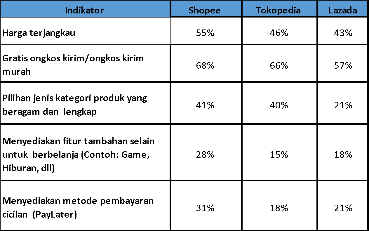 Ilustrasi tabel indikator fitur tambahan.