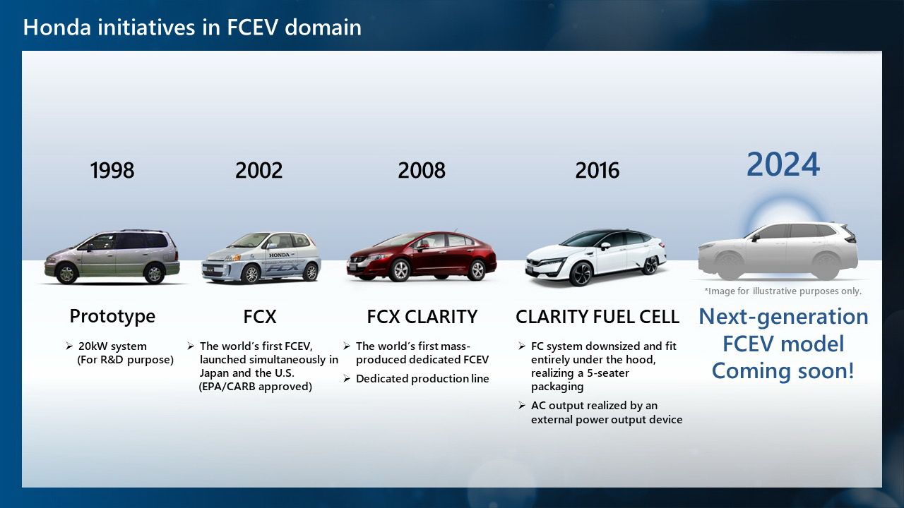 Honda telah melakukan penelitian dan pengembangan teknologi hidrogen dan FCEV selama lebih dari 30 tahun./ 