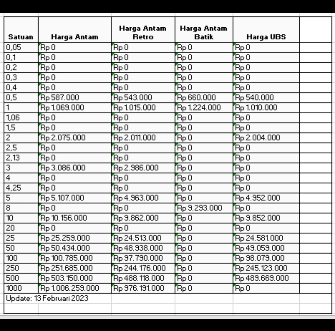 Tabel harga emas pegadaian.*