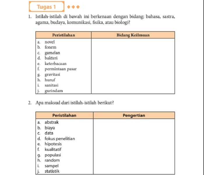 Berikut ini, simak kunci jawaban Bahasa Indonesia kelas 11 halaman 170 pada Tugas 1 Kaidah Kebahasaan Teks Proposal.
