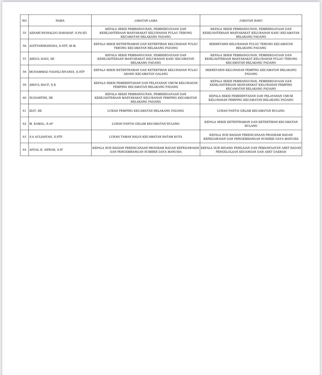 Daftar Nama Pejabat Baru di Lingkungan Pemko Batam, Pelantikan Jumat 17 Februari 2023