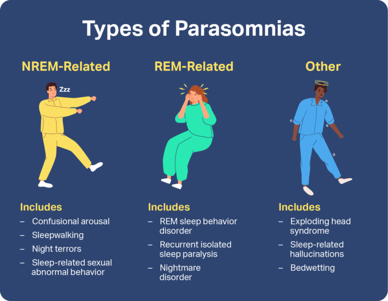 parasomnia-kelainan-tidur-yang-aneh-pengidapnya-dapat-memasak-saat