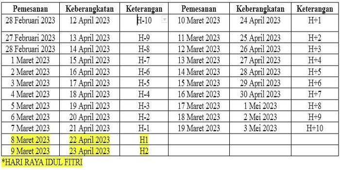 Jadwal pemesanan tiket kereta api mudik Lebaran 2023. Tiket KA untuk mudik dan balik Lebaran sudah bisa dipesan mulai 26 Februari 2023