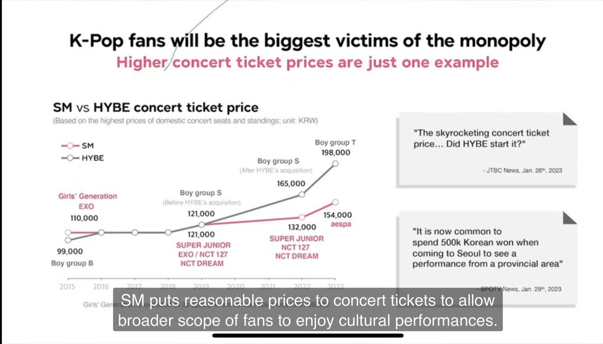 Waduh! CFO SM Bandingkan Harga Tiket SM Ent dan HYBE, Netizen Geram Karena Tak Sesuai Fakta?