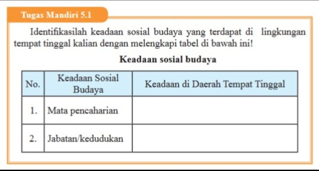 Jawaban Pkn Kelas 9 Halaman 123 Semester 2 Bab 5 Tugas Mandiri 51 Identifikasi Keadaan Sosial 7913