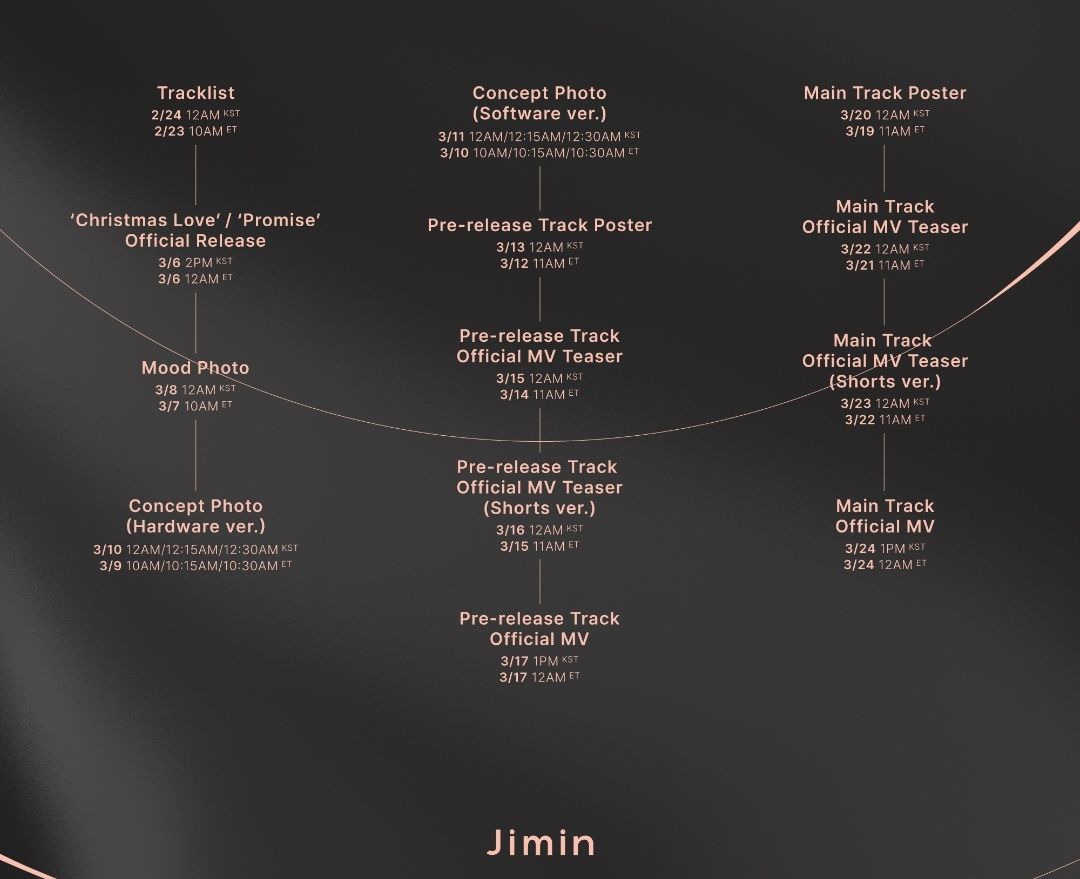 Ini Detail Jadwal Promosi Jimin BTS untuk Debut Album Solo FACE/