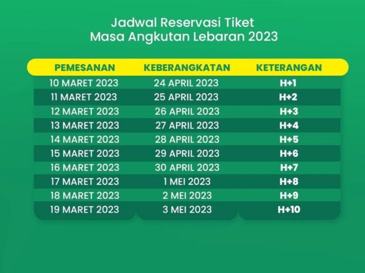Cek Jadwal Reservasi Tiket Kereta Api Lebaran 2023,  KAI Daop 2 Bandung Siapkan Kursi hingga 250 Ribu!