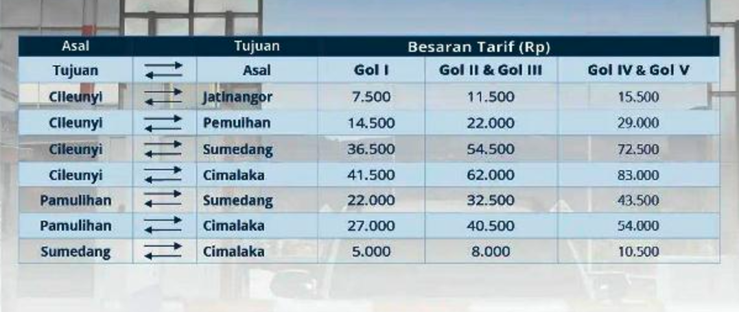 Daftar lengkap tarif Tol Cisumdawu
