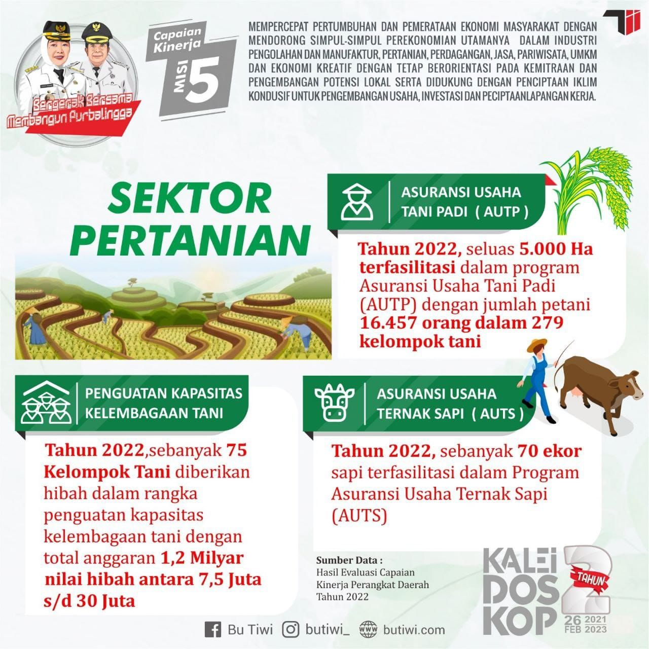 Deretan program Dyah Hayuning Pratiwi dan Sudono (Tiwi-Dono) untuk menggenjot sektor perekonomian Kabupaten Purbalingga, Jawa Tengah.