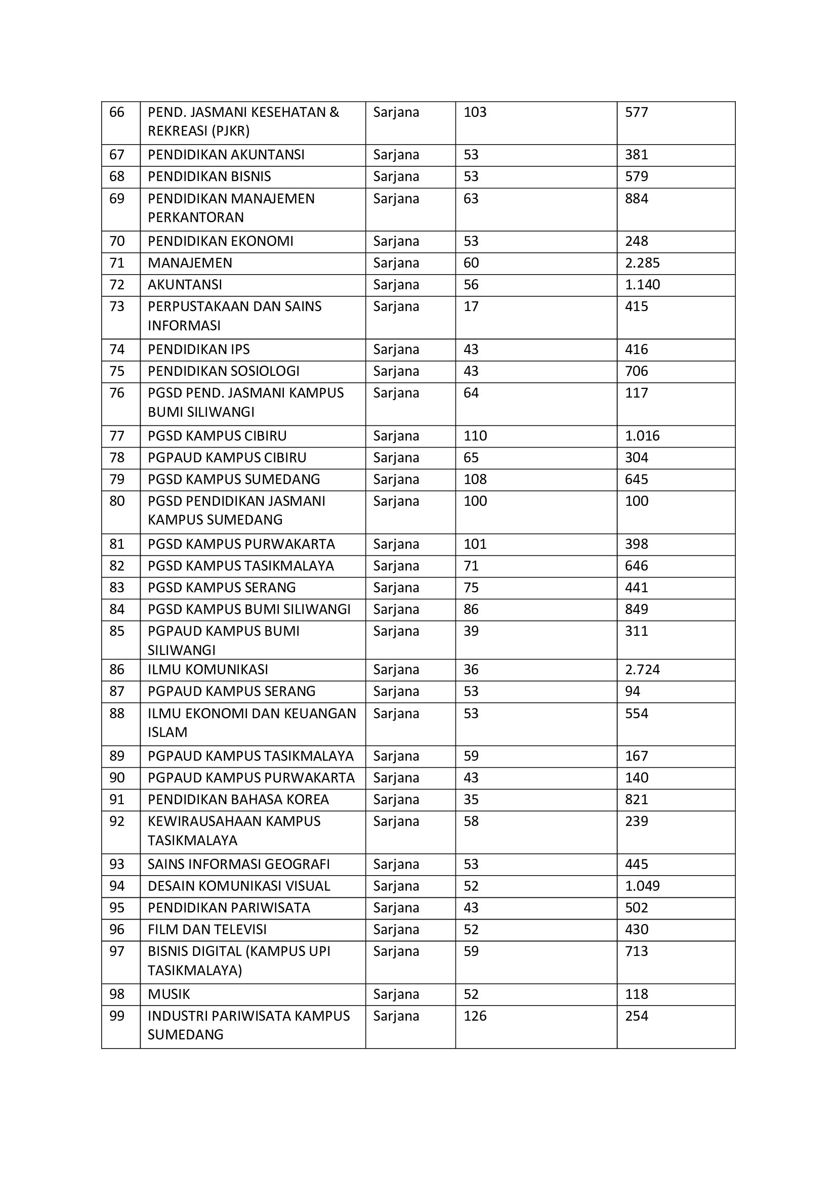 Daya Tampung, Peminat dan Prodi Baru UTBK-SNBT Universitas Pendidikan Indonesia (UPI) Tahun 2023-2024