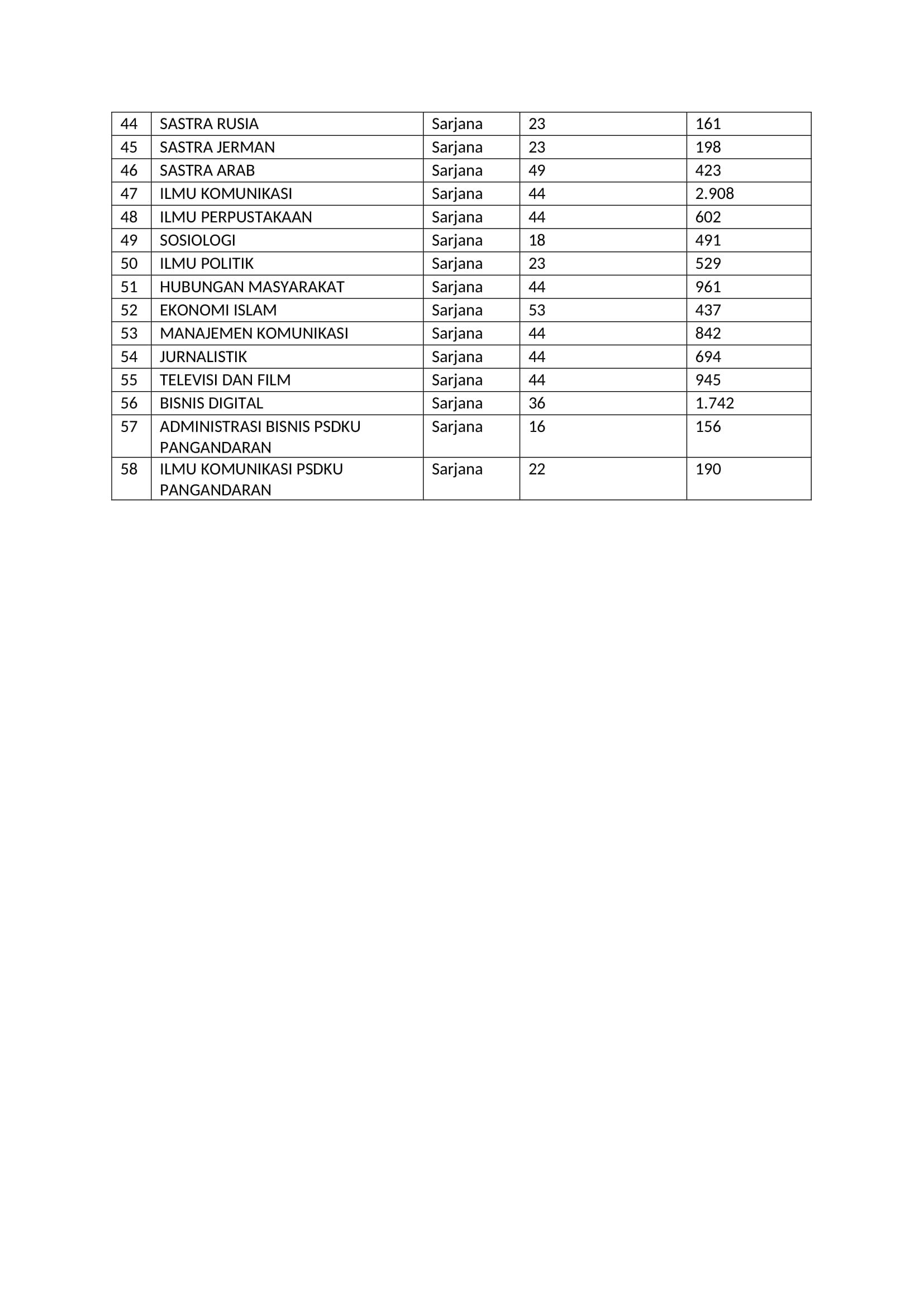 Daya Tampung dan Peminat UTBK-SNBT Universitas Padjadjaran Tahun 2023-2024