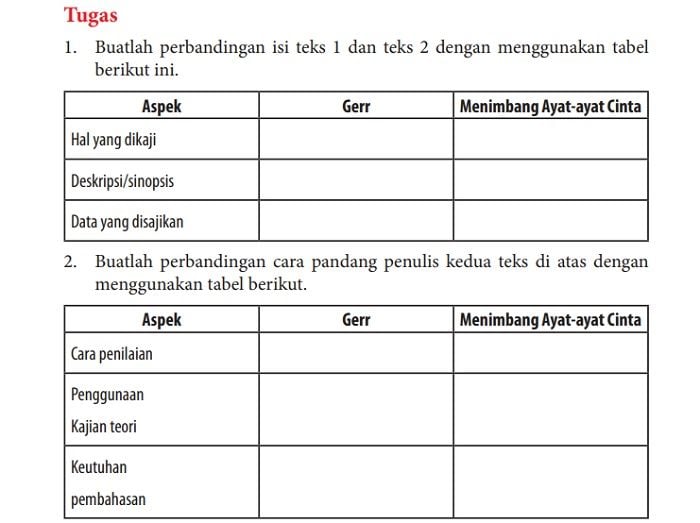 KUNCI JAWABAN Soal Bahasa Indonesia Kelas 12 SMA Halaman 198: Karya ...