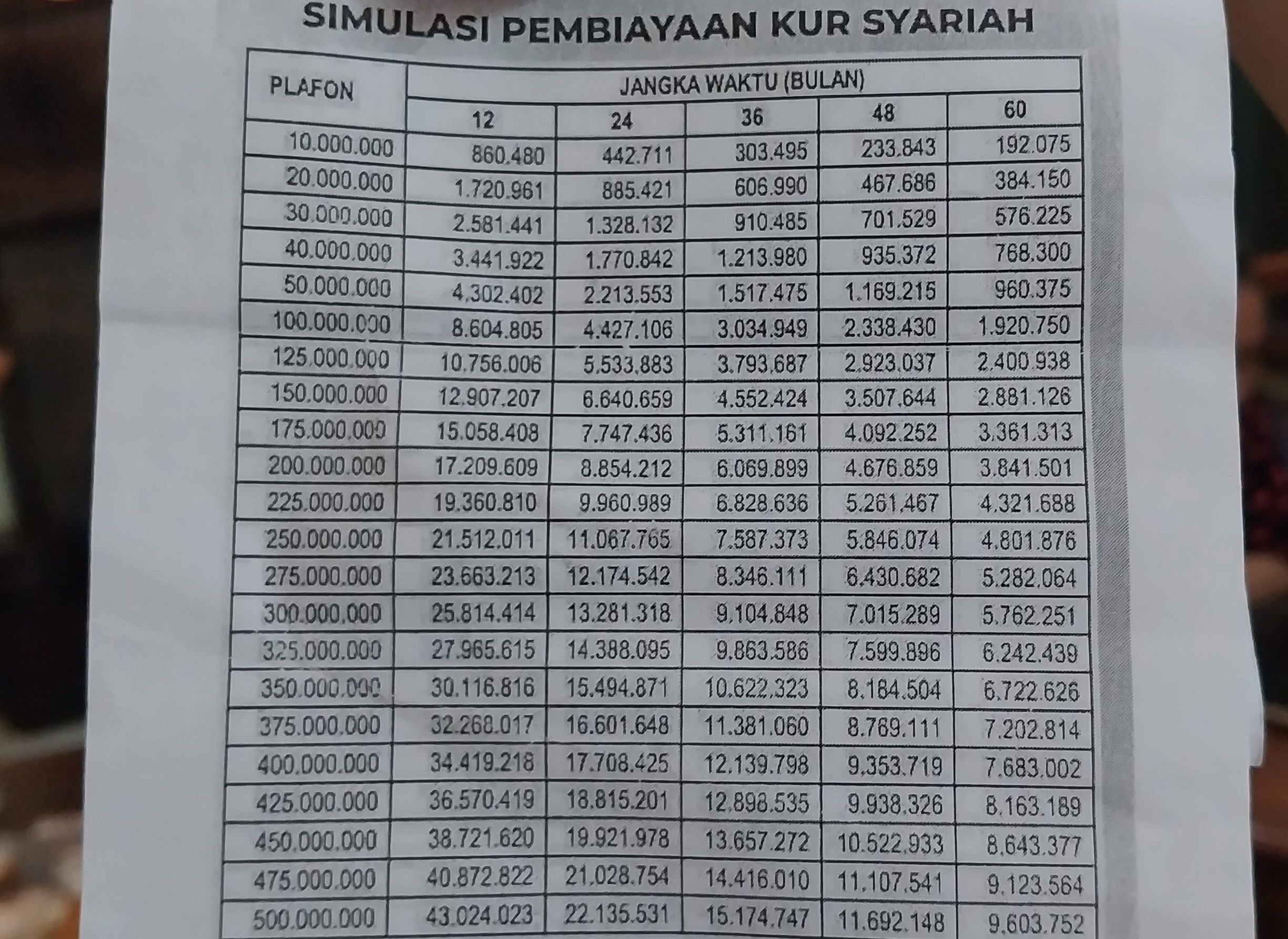 Tabel Angsuran KUR Bank Jateng Syariah 2023 Cabang Purwokerto Banyumas.*