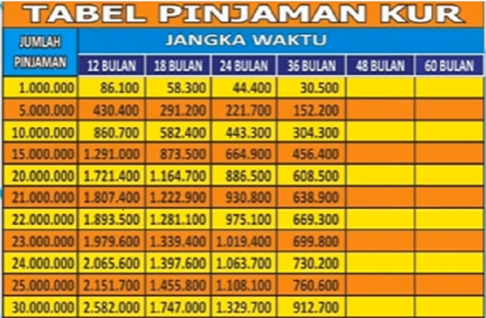 Tabel Kur Bri 2023 Terbaru Syarat Harus Pakai Agunan Npwp Dan Bpjs