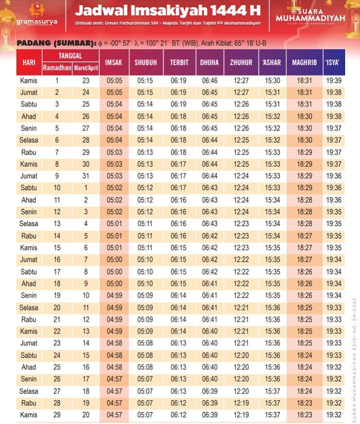 PDF jadwal buka puasa, sahur dan Imsak full 1 bulan selama bulan puasa 2023 atau Ramadhan 1444 H di kota Padang dan sekitarnya .