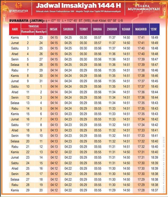 PDF jadwal buka puasa, sahur dan Imsak full 1 bulan selama bulan puasa 2023 atau Ramadhan 1444 H di kota Surabaya Jawa Timur