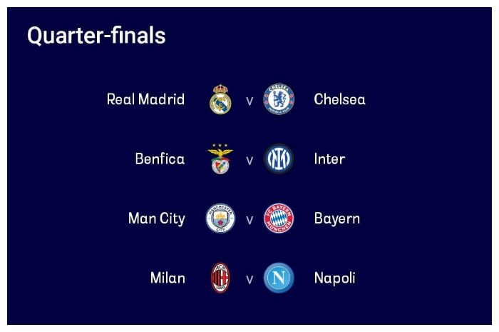 Prediksi 8 Besar Liga Champions: Madrid v Chelsea, City v Bayern, Milan v Napoli, Inter v Benfica, Sapa Lolos?