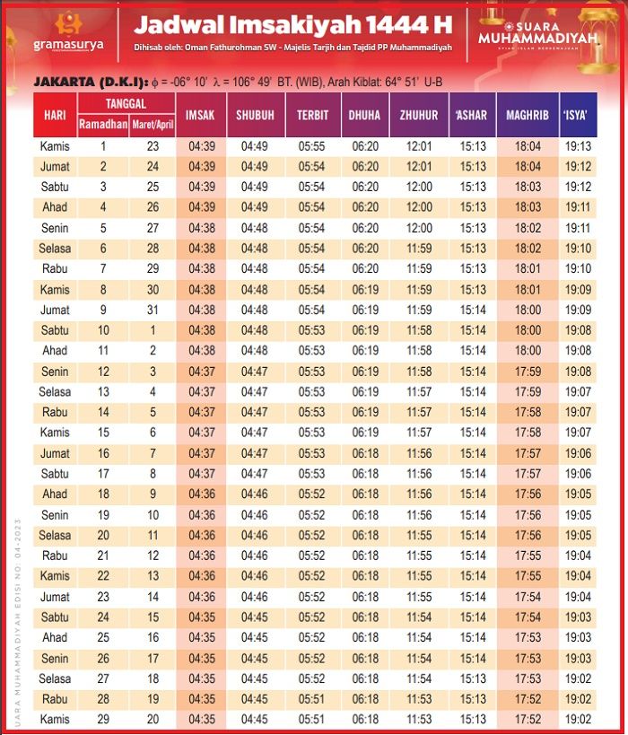 Jadwal imsakiyah, buka puasa, sahur dan Imsak full 1 bulan selama bulan puasa 2023 atau Ramadhan 1444 H di DKI Jakarta, ada link PDF 