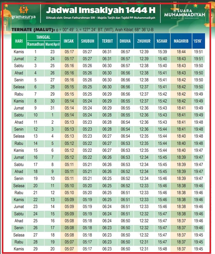 Jadwal imsakiyah, buka puasa, sahur dan Imsak full 1 bulan selama bulan puasa 2023 atau Ramadhan 1444 H di Kota Ternate Maluku Utara