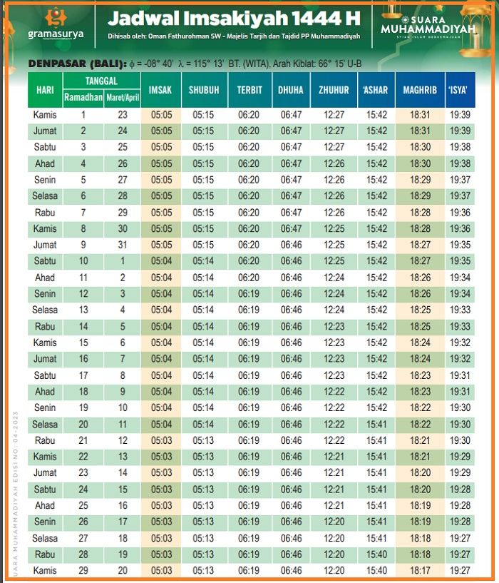 Jadwal imsakiyah, buka puasa, sahur dan Imsak full 1 bulan selama bulan puasa 2023 atau Ramadhan 1444 H di Kota Denpasar, Bali, full 1 bulan