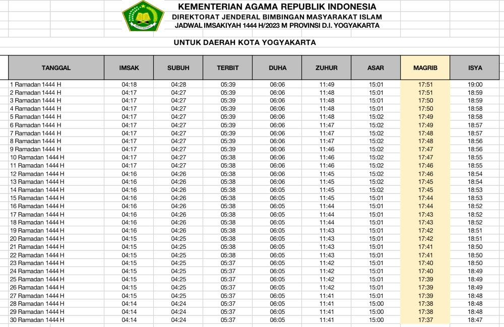 Ramadhan 2023. Jadwal Imsak dan Buka Puasa 2023 Yogyakarta. *