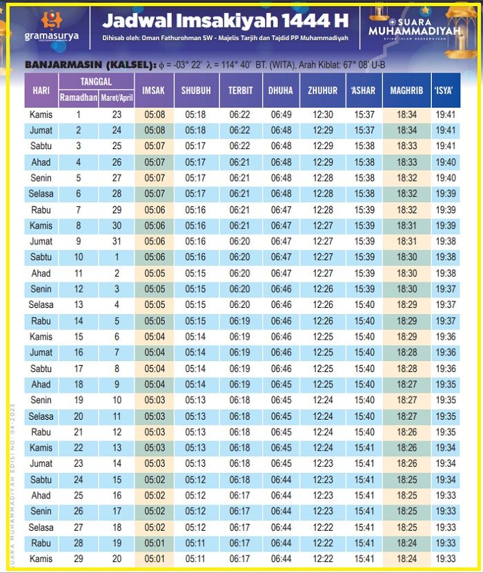 Jadwal imsakiyah Banjarmasin full 1 bulan selama bulan puasa 1441 H atau Ramadhan 2023 tersedia link PDF, cek jam buka puasa dan sahur