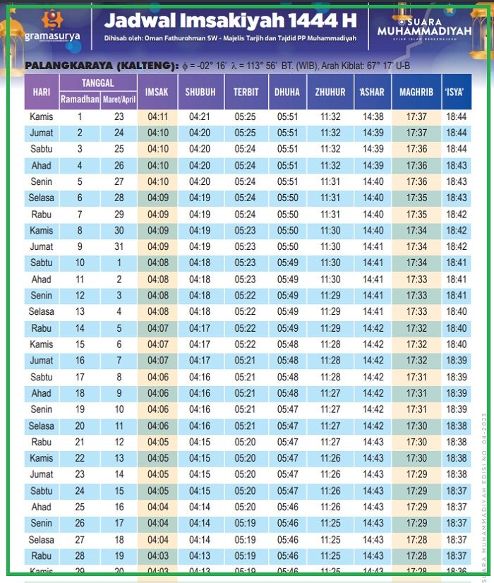 Jadwal imsakiyah Kota Palangkaraya full 1 bulan selama bulan puasa 1441 H atau Ramadhan 2023 tersedia link PDF, cek jam buka puasa dan sahur
