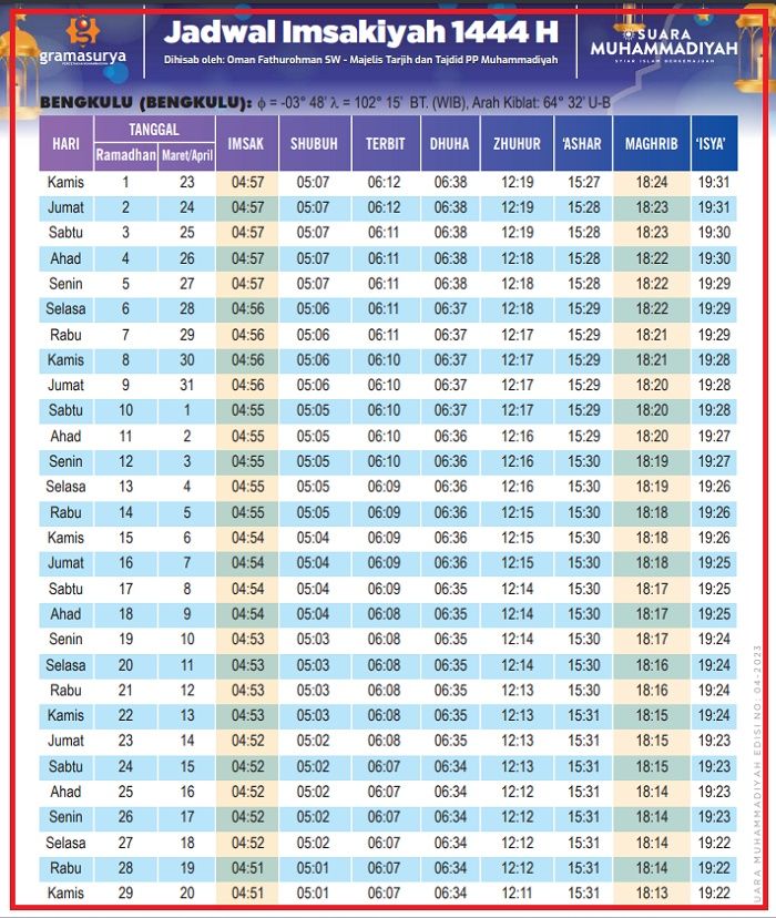 Jadwal imsakiyah Kota Bengkulu full 1 bulan selama bulan puasa 2023 atau Ramadhan 1444 H tersedia link PDF, cek jam sahur dan buka puasa   