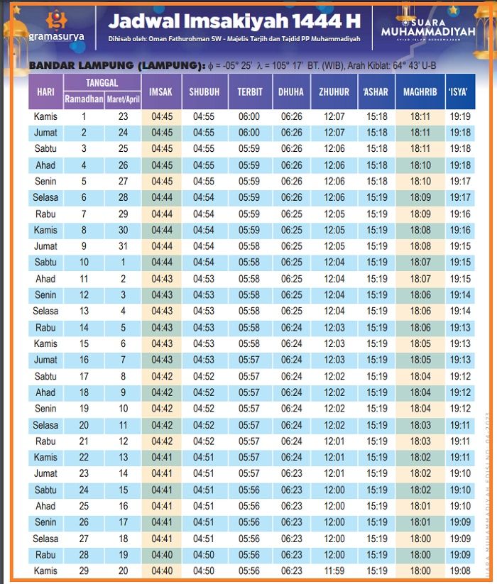 Jadwal imsakiyah Kota Lampung full 1 bulan selama bulan puasa 1441 H atau Ramadhan 2023 tersedia link PDF, cek jam buka puasa dan sahur