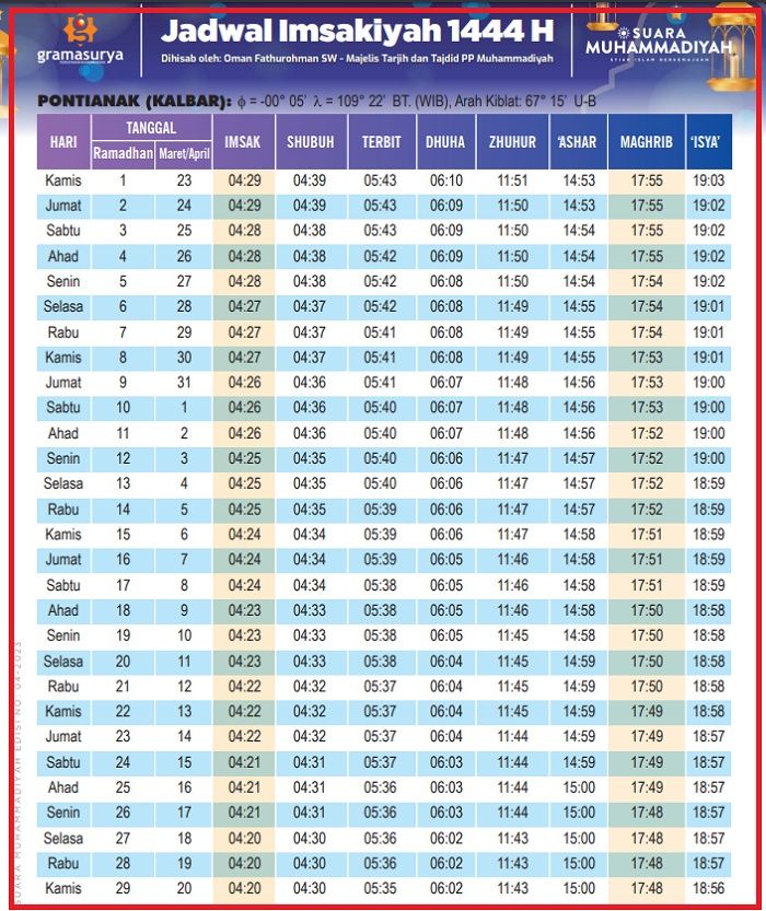 Jadwal imsakiyah Kota Pontianak full 1 bulan selama bulan puasa 1441 H atau Ramadhan 2023 tersedia link PDF, cek jam buka puasa dan sahur