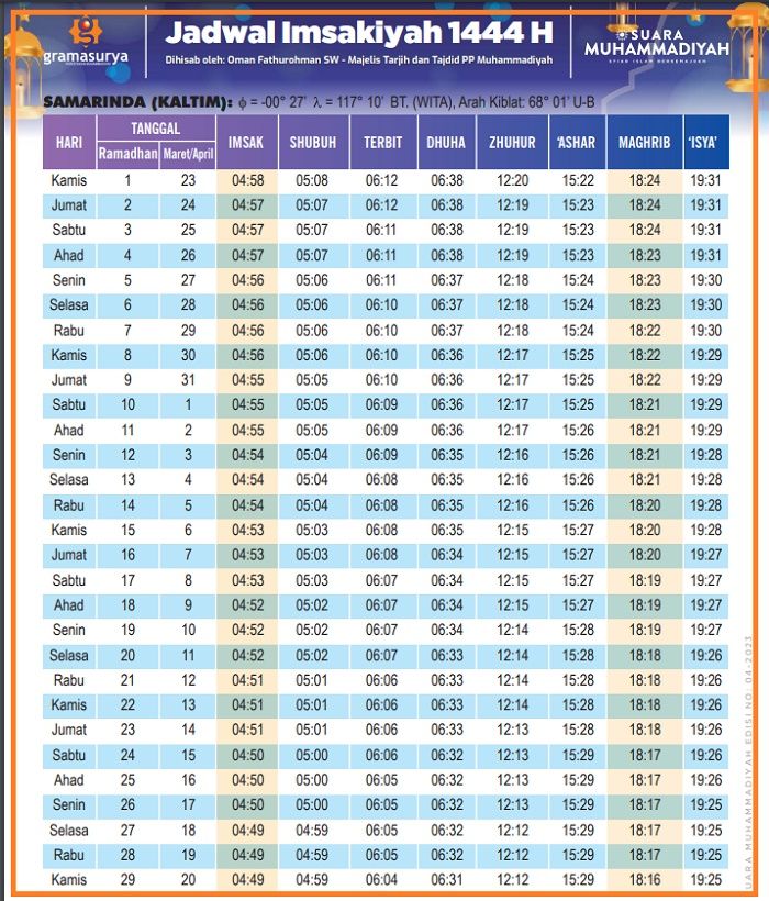 Jadwal imsakiyah Samarinda full 1 bulan selama bulan puasa 1441 H atau Ramadhan 2023 tersedia link PDF, cek jam buka puasa dan sahur