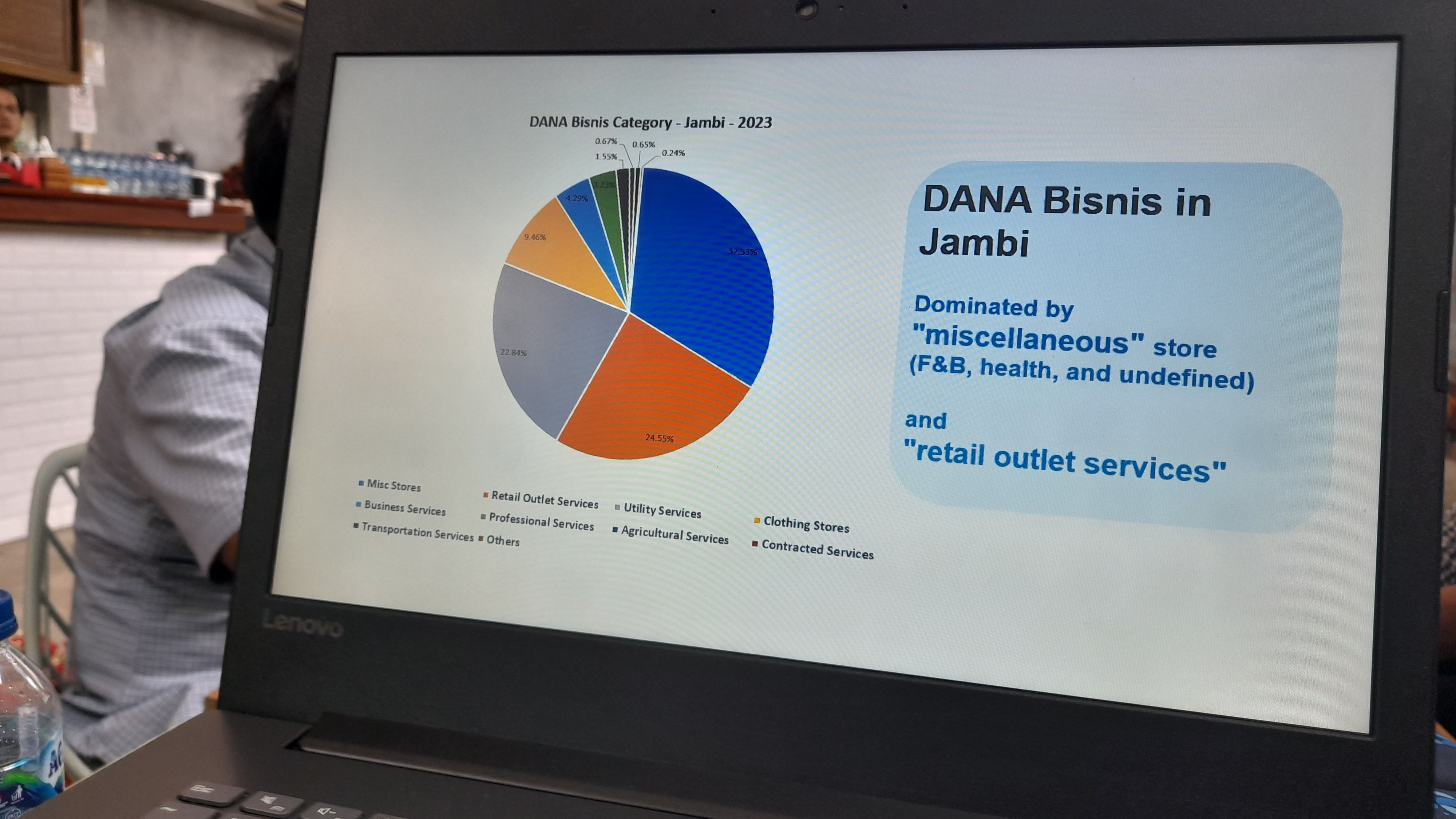 Infografik penggunaan platform DANA di Jambi yang ditampilkan saat dialog DANA bersama media di Rumaputi Coffe and Eatery, Kota Jambi, Senin, 20 Maret 2023.