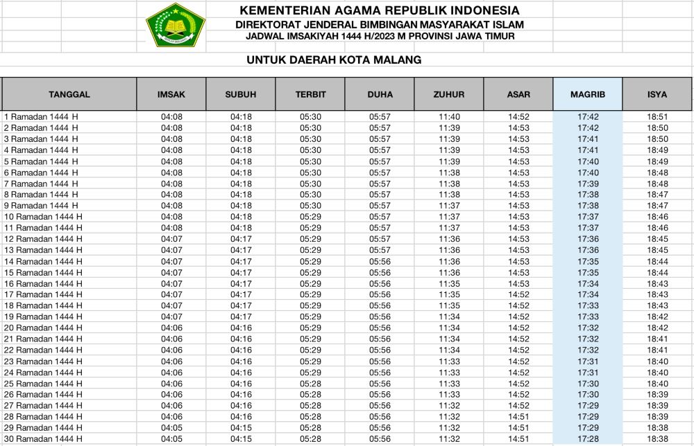 Ramadhan 2023. Jadwal imsak dan buka puasa 2023 Malang. *