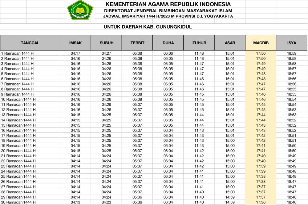 Jadwal Imsak dan Buka Puasa 2023 Gunung Kidul di Ramadhan 2023.*