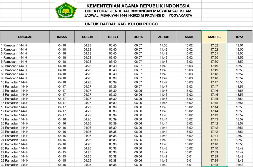 Jadwal imsak dan buka puasa 2023 Kulon Progo di Ramadhan 2023.*