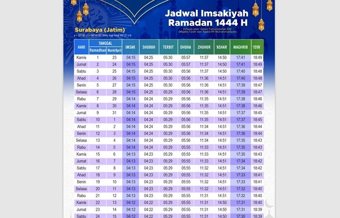 Jadwal Imsakiyah di Surabaya Ramadhan 2023, Jadwal Sahur di Kota Surabaya Jam Berapa Imsak?