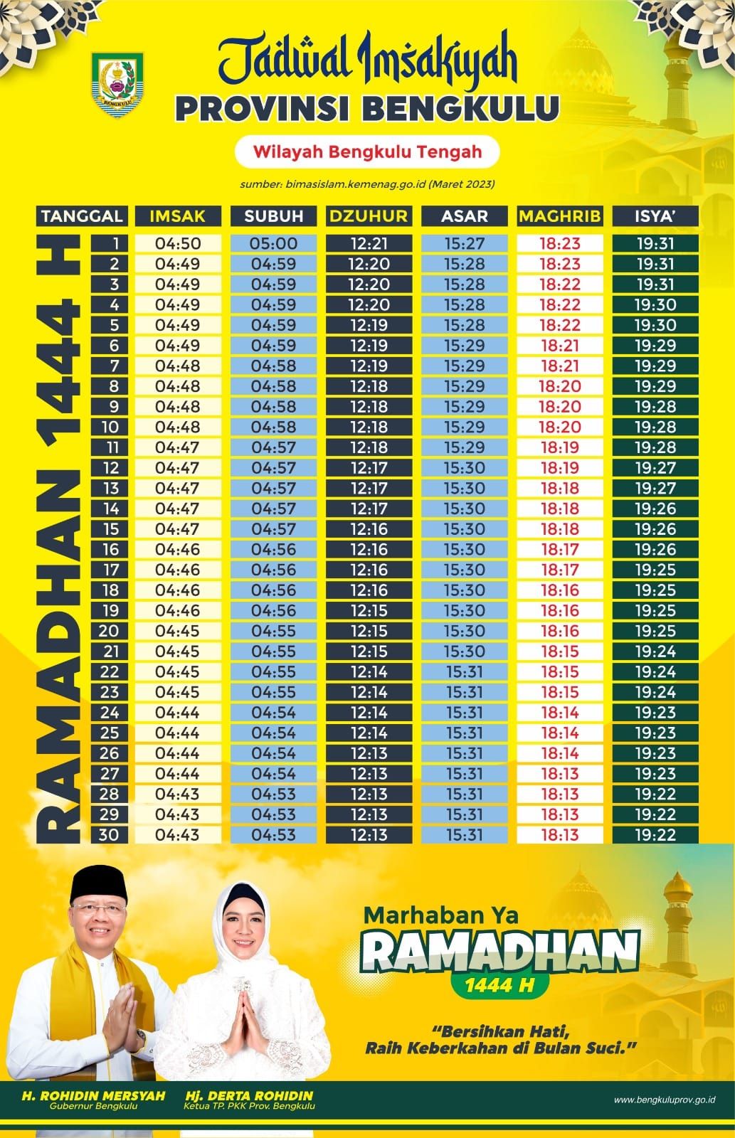Jadwal Imsakiyah di Bengkulu Tengah: Menyambut Bulan Suci Ramadhan dengan Kesiapan Ibadah