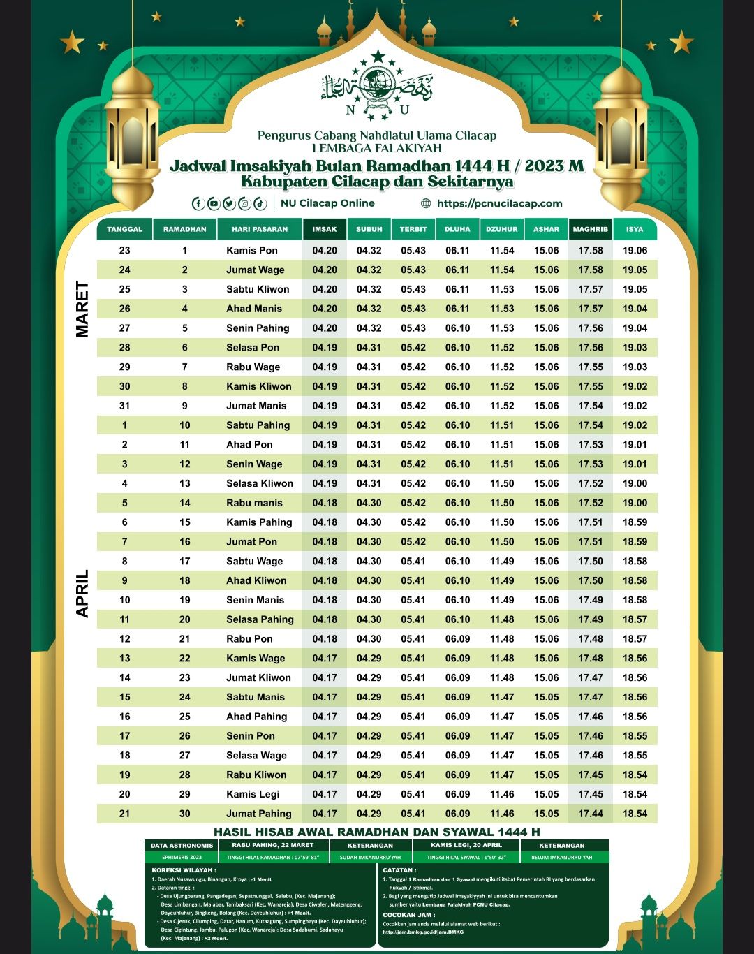 jadwal buka puasa 2023 Cilacap lengkap jadwal imsak Ramadhan 2023 di Cilacap.*