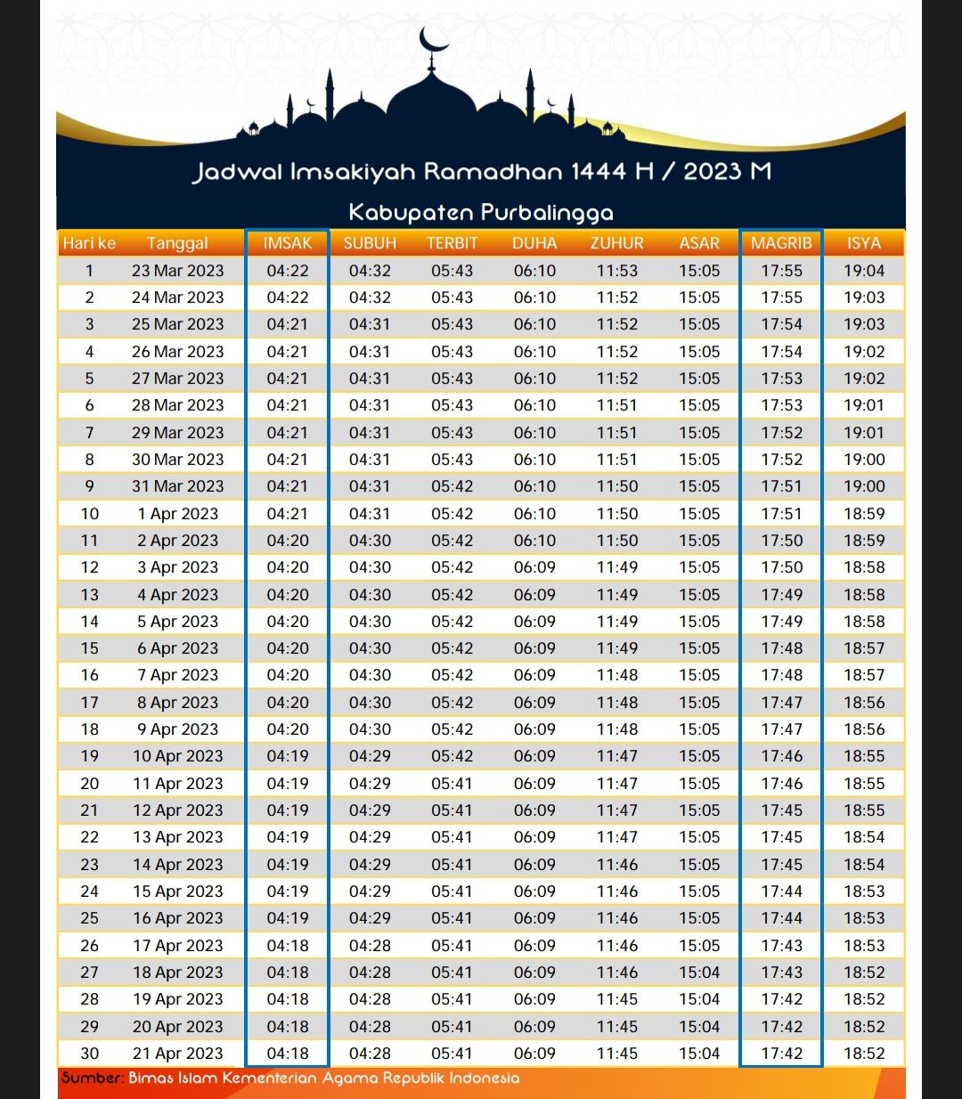 Jadwal imsak dan buka puasa Ramadhan 2023 wilayah Purbalingga Jawa Tengah.*