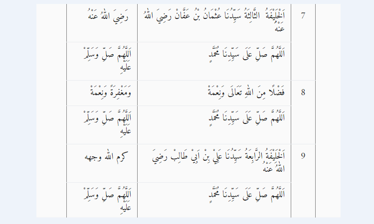 tulisan arab bacaan bilal tarawih 23 Rakaat NU dan jawaban jamaah.*