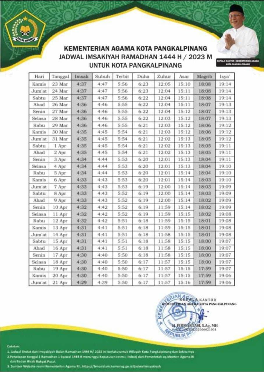 Jadwal Buka Puasa Wilayah Pangkalpinang, Bangka Belitung 2023