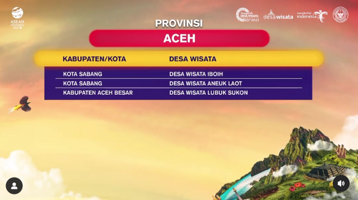 3 desa wisata di Provinsi Aceh masuk jajaran 75 desa wisata terbaik ADWI 2023