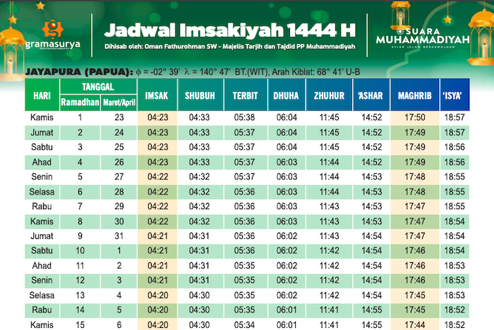 Download Jadwal Imsakiyah Jayapura 2023 PDF, JPEG dan Excel, Cek Link Ini