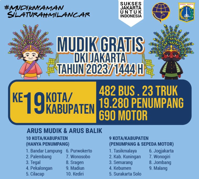 Program Mudik Gratis Pemprov DKI Jakarta 2023
