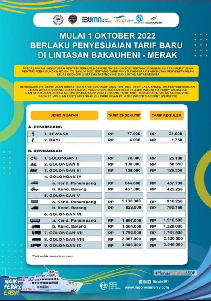 Harga tiket penyebrangan dari Pelabuhan Bakauheni, Lampung, menuju Pelabuhan Merak, Banten.(asdp/waktulampung.com)