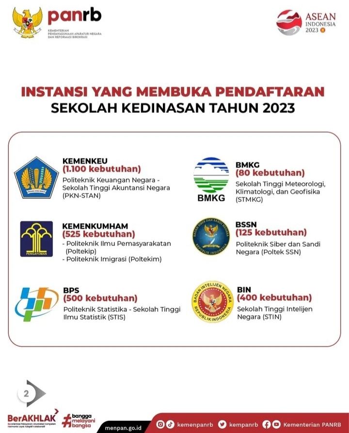 Kabar Gembira! Pemerintah Buka Pendaftaran untuk Tujuh Sekolah Kedinasan pada 1 April 2023, Simak Kebutuhan Kuotanya