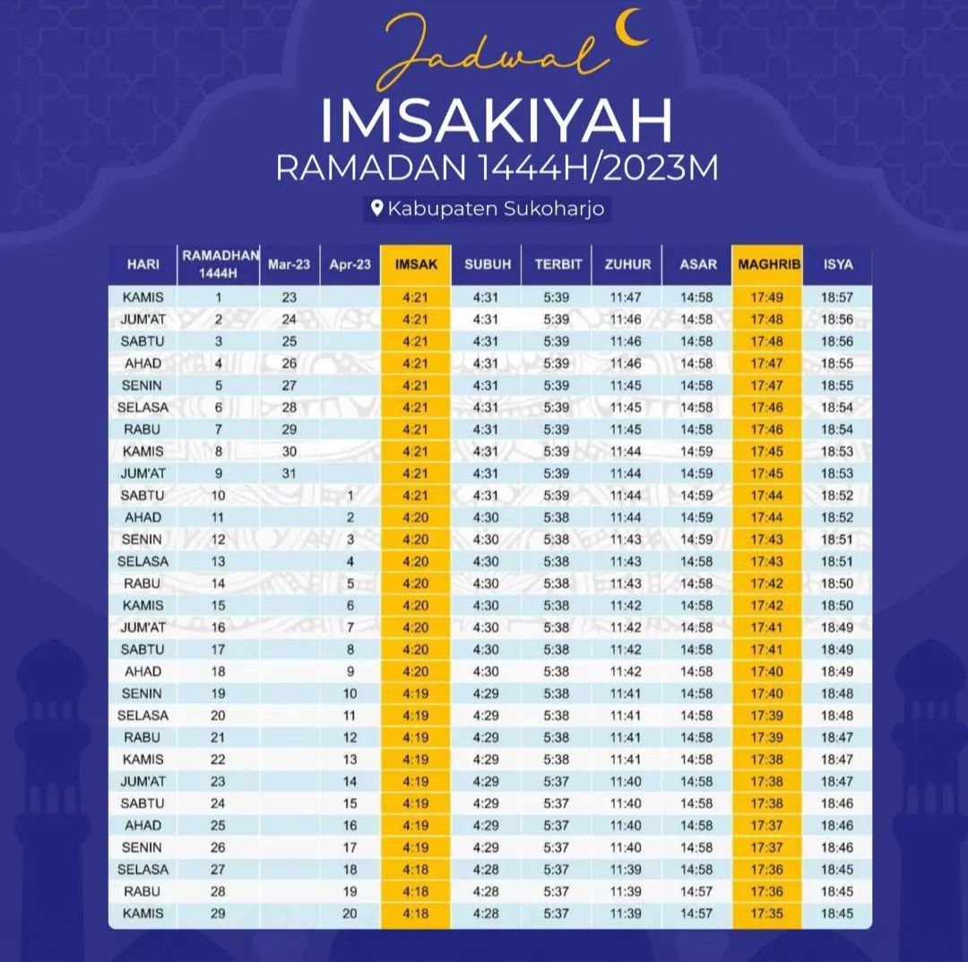 Jadwal Imsakiyah Ramadhan dan Waktu Shalat di Kabupaten Sukoharjo