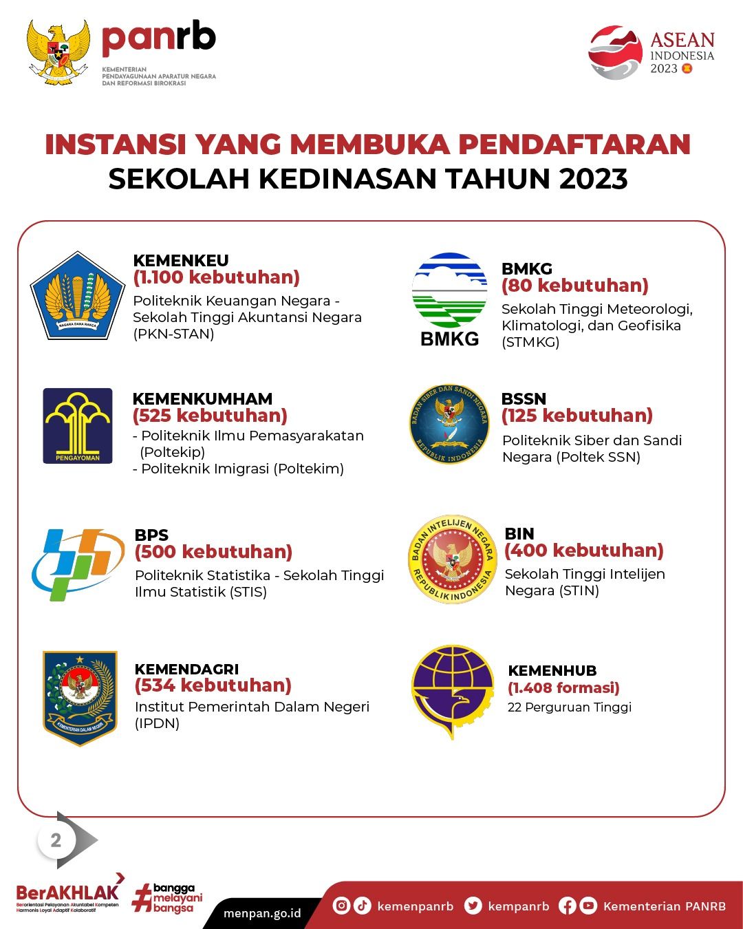 Daftar Instansi yang membuka pendaftaran sekolah kedinasan Tahun 2023 -f/istimewa/dok.kemenpanrb
