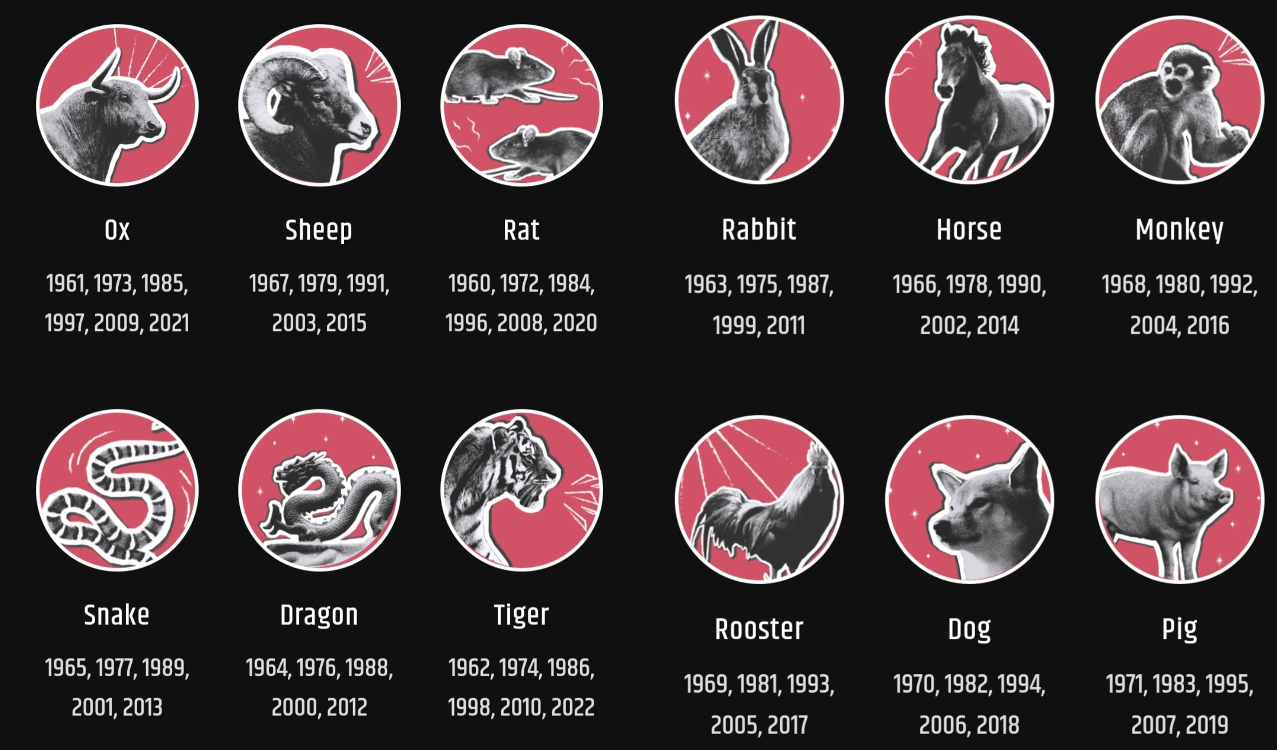 Tangkap Layar Astrology.com